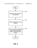 System and method for online advertising optimized by user segmentation diagram and image