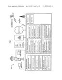 Physiological response based targeted advertising diagram and image