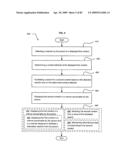 Method of space-available advertising in a mobile device diagram and image