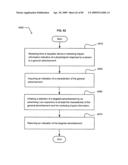 Method of space-available advertising in a mobile device diagram and image