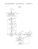 METHOD AND SYSTEM FOR THE REQUESTING RECEIPT AND EXCHANGE OF INFORMATION diagram and image