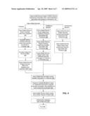 VALUE-ADDED SERVICES ENGINE diagram and image