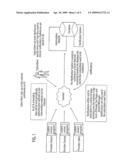 CENTRALIZED CONSUMER NOTIFICATION SYSTEM diagram and image