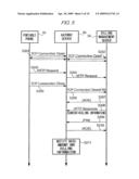 COMMUNICATION CONTROL METHOD IN CONNECTION-ORIENTED COMMUNICATION, RELATED TRANSFER DEVICE, AND BILLING MANAGEMENT DEVICE diagram and image