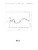 METHOD AND COMPUTER PROGRAM PRODUCT FOR USING DATA MINING TOOLS TO AUTOMATICALLY COMPARE AN INVESTIGATED UNIT AND A BENCHMARK UNIT diagram and image