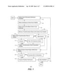 SYSTEM AND METHOD FOR PUBLISHING AND SUBSCRIBING TO CALENDAR EVENTS INFORMATION VIA CATEGORICAL MAPPING METHODOLOGY diagram and image