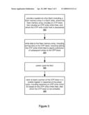 Implementation of One Time Programmable Memory with Embedded Flash Memory in a System-on-Chip diagram and image