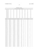 States Encoding in Multi-Bit Cell Flash Memory for Optimizing Error Rate diagram and image