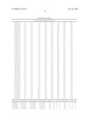 States Encoding in Multi-Bit Cell Flash Memory for Optimizing Error Rate diagram and image