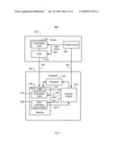 Program and operation verification diagram and image