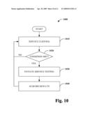 SERVICE TESTING diagram and image