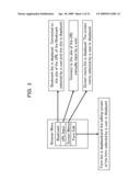 FORM INPUT SUPPORT METHOD AND FORM INPUT SUPPORT APPARATUS diagram and image