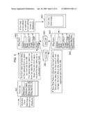 FORM INPUT SUPPORT METHOD AND FORM INPUT SUPPORT APPARATUS diagram and image