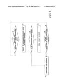 Method and System for Handling Media in an Instant Messaging Environment diagram and image