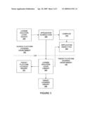 Software License Isolation Layer diagram and image