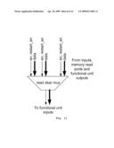 RECONFIGURABLE COPROCESSOR ARCHITECTURE TEMPLATE FOR NESTED LOOPS AND PROGRAMMING TOOL diagram and image