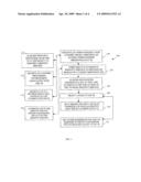 TECHNIQUES FOR FLEXIBLE RESOURCE AUTHENTICATION diagram and image