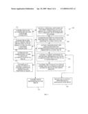 TECHNIQUES FOR FLEXIBLE RESOURCE AUTHENTICATION diagram and image