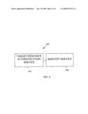 TECHNIQUES FOR FLEXIBLE RESOURCE AUTHENTICATION diagram and image