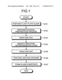 PROCESS FOR PRODUCING GLASS BAR diagram and image