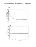 SENSOR FOR DETECTING SUBSTANCE IN LIQUID diagram and image