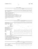 Radiation-resistant non-halogen flame-retardant resin composition as well as electric wire and cable using same diagram and image