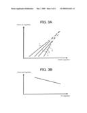 CIRCUIT BOARD AND MANUFACTURING METHOD THEREOF diagram and image