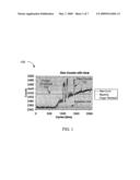 PRESS ON POWER-UP DETECTION FOR A TOUCH-SENSOR DEVICE diagram and image