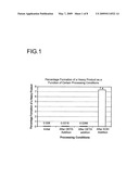 METHOD OF MINIMIZING ALDEHYDE-BASED IMPURITIES IN A PROCESS STREAM diagram and image