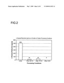 METHOD OF MINIMIZING ALDEHYDE-BASED IMPURITIES IN A PROCESS STREAM diagram and image