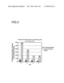 METHOD OF MINIMIZING ALDEHYDE-BASED IMPURITIES IN A PROCESS STREAM diagram and image