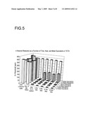 METHOD OF MINIMIZING ALDEHYDE-BASED IMPURITIES IN A PROCESS STREAM diagram and image