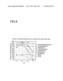 METHOD OF MINIMIZING ALDEHYDE-BASED IMPURITIES IN A PROCESS STREAM diagram and image