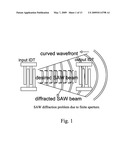 Circular Surface Acoustic Wave (SAW) Devices, Processes for Making Them, and Methods of Use diagram and image