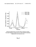 Circular Surface Acoustic Wave (SAW) Devices, Processes for Making Them, and Methods of Use diagram and image