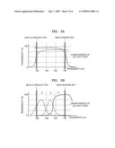 Image generating method and apparatus diagram and image