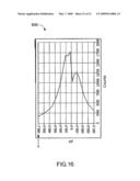 System and Methods for Improving Signal/Noise Ratio for Signal Detectors diagram and image