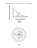 Azimuthal Elemental Imaging diagram and image