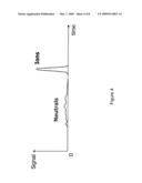 MEASURING ENERGY CONTAMINATION USING TIME-OF-FLIGHT TECHNIQUES diagram and image