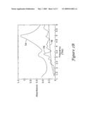 TERAHERTZ DISPERSIVE SPECTROMETER SYSTEM diagram and image