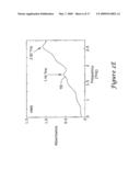 TERAHERTZ DISPERSIVE SPECTROMETER SYSTEM diagram and image