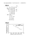 PEROVSKITE OXIDE, FERROELECTRIC FILM AND FERROELECTRIC DEVICE CONTAINING THE PEROVSKITE OXIDE diagram and image