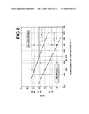 PEROVSKITE OXIDE, FERROELECTRIC FILM AND FERROELECTRIC DEVICE CONTAINING THE PEROVSKITE OXIDE diagram and image