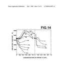 PEROVSKITE OXIDE, FERROELECTRIC FILM AND FERROELECTRIC DEVICE CONTAINING THE PEROVSKITE OXIDE diagram and image