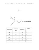 Composition Containing Stability-Improved Chloromethyl Phosphate Derivatve and Process for Producing Same diagram and image