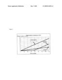 PROCESS FOR STABILIZING OLEFINICALLY UNSATURATED MONOMERS diagram and image