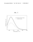 PHOSPHATE NANO PHOSPHOR AND METHOD OF PREPARING THE SAME diagram and image