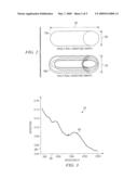 Nanocomposite Coating for Reflection Reduction diagram and image