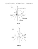 TENSILE STRAINED GE FOR ELECTRONIC AND OPTOELECTRONIC APPLICATIONS diagram and image