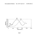 TENSILE STRAINED GE FOR ELECTRONIC AND OPTOELECTRONIC APPLICATIONS diagram and image